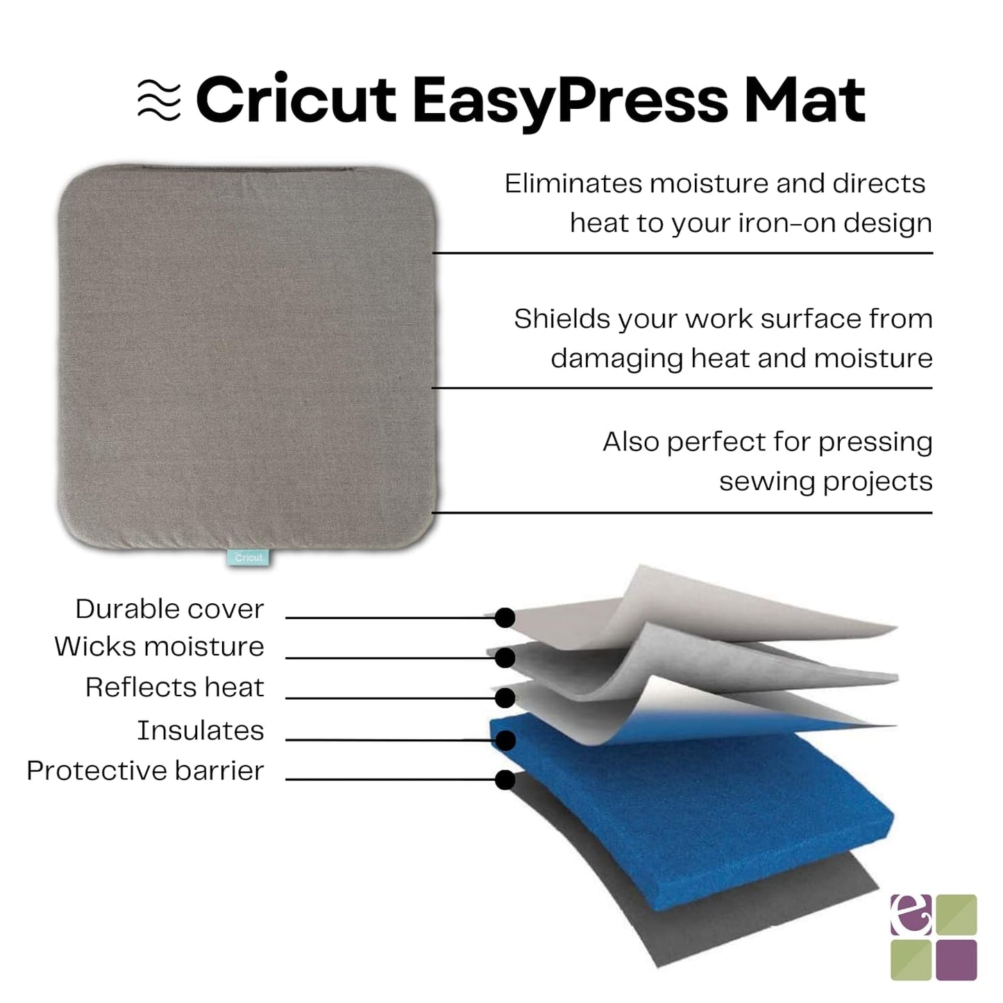 9x9 with Infusible Ink Sheets & Pens, Coasters and 20x16 Heat Mat Bundle - Beginner DIY Project Kit for Home Decor Projects and Custom Apparel, Iron Pressing